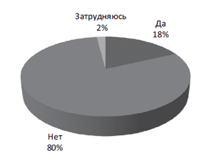 Курсовая работа: Трансформация отчетности России с международными стандартами бухгалтерского учета